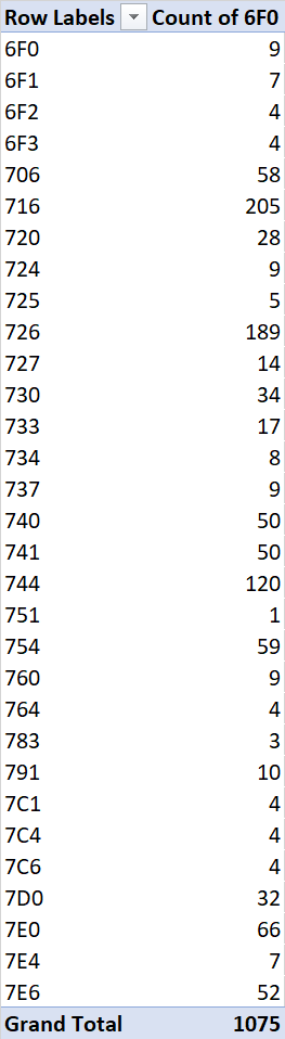 Ford F-150 10/24/22 - Build Week - MY 23 1667843412910