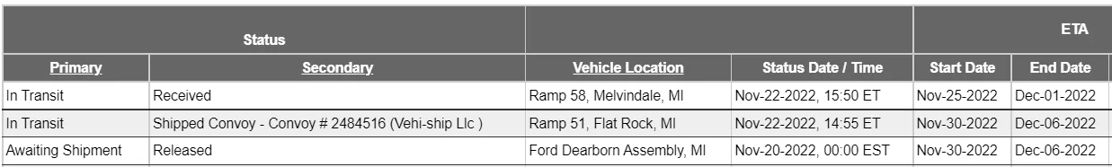 Ford F-150 Chip hold My22 & My23 1669651164221