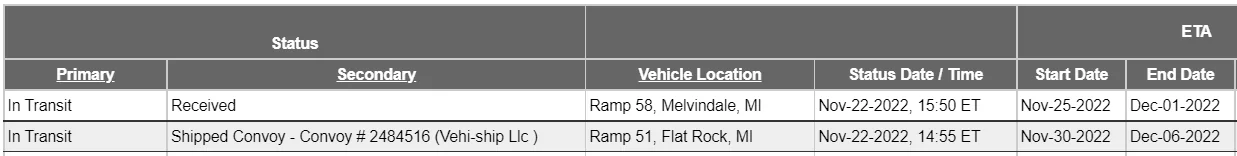 Ford F-150 10/24/22 - Build Week - MY 23 1669655066989