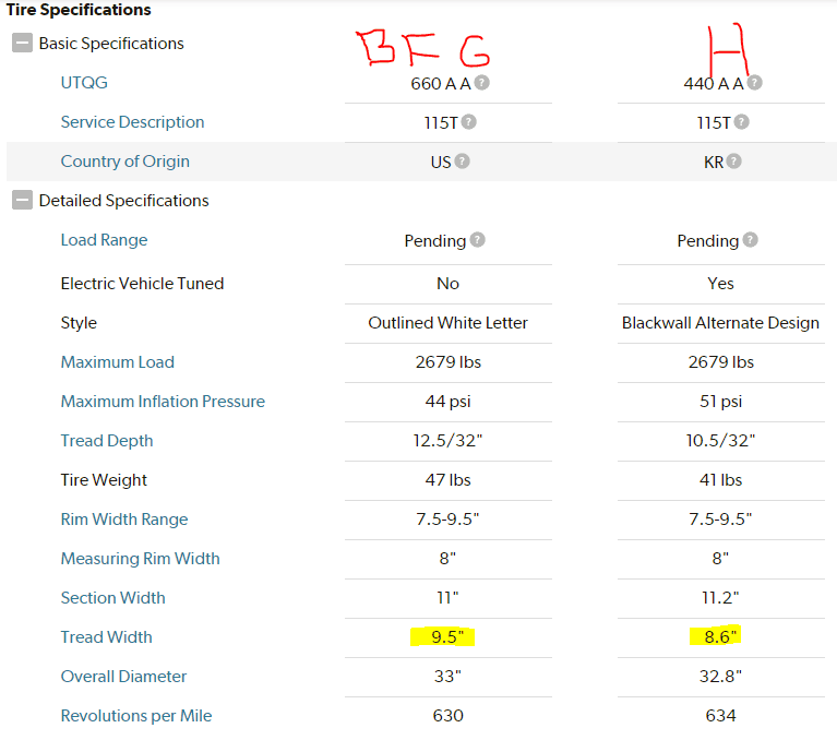 Ford F-150 Stock 275/60/20 BFGoodrich Trail-Terrain T/A rubbing 1669808468912