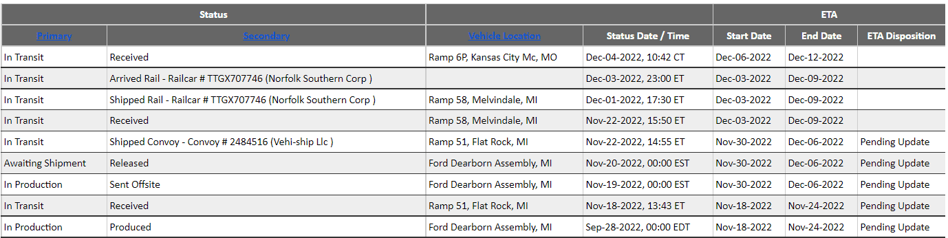 Ford F-150 09/19/22 Build Week -- Final Delivery 1670444594801