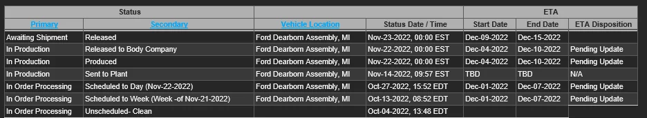 Ford F-150 11/21/22 - Build Week - MY 23 1670982140563