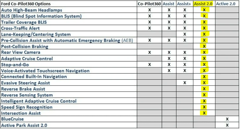 Ford F-150 Adding Co-Pilot Assist 2.0 with Forscan? 1671033485911