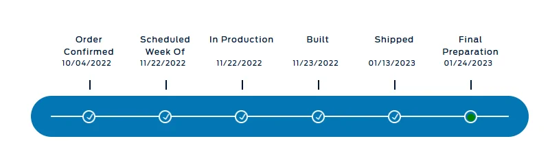 Ford F-150 11/21/22 - Build Week - MY 23 1674573251193