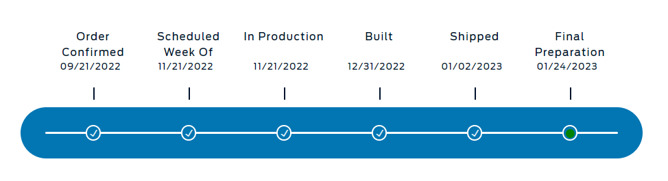 Ford F-150 2023 Tremor - Ordered Today - WalterMitty's Version 1674620661241