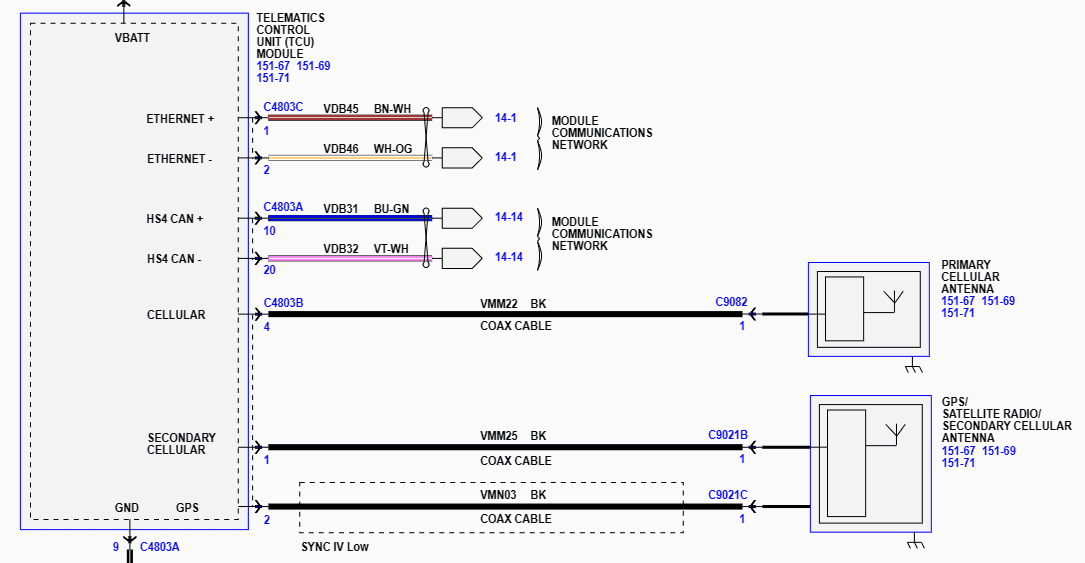 Ford F-150 MY22 Adding SiriusXM 1674869235375