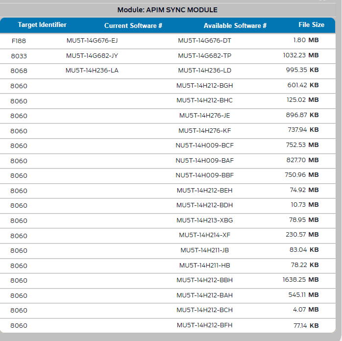 Ford F-150 Request VIN Lookup Thread 1675257141929