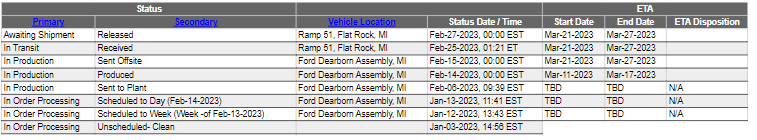 Ford F-150 02/13/2023 - Build Week 1678390011792