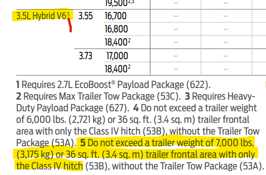 Ford F-150 Maximize payload of PB? 1679111317170