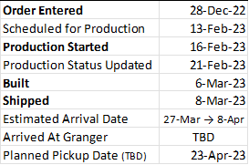 Ford F-150 02/13/2023 - Build Week 1679140991919