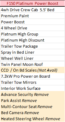 Ford F-150 02/13/2023 - Build Week 1679141067634