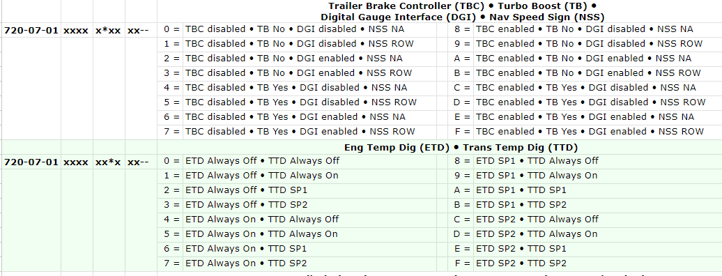 Ford F-150 2021+ F-150 FORScan List / Database / Spreadsheet 1679536270218
