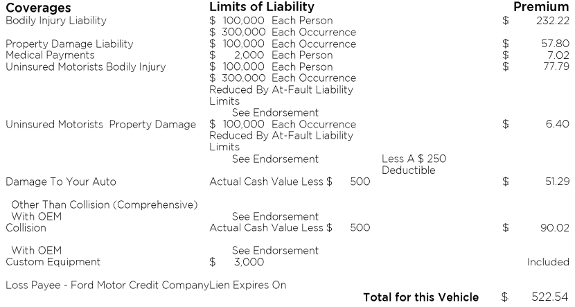 Ford F-150 Ford 'big brother' insurance - update... 1679540393472