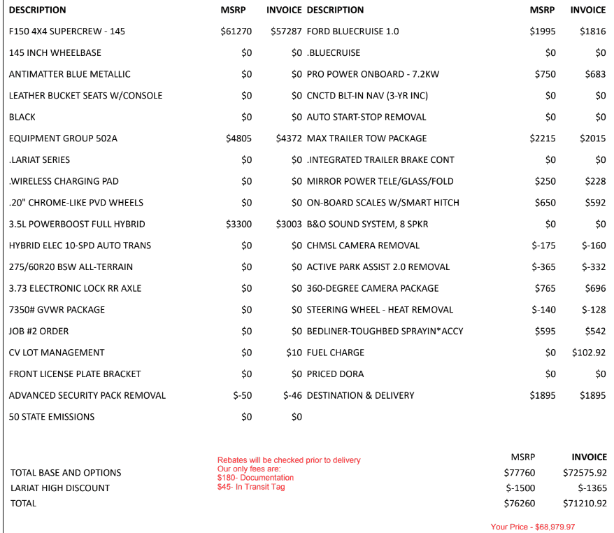 Ford F-150 MY23 Deleted Features 1679585751638