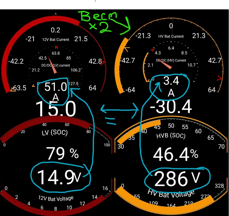 Ford F-150 Powerboost probably slower than Ecoboost 1680038254315