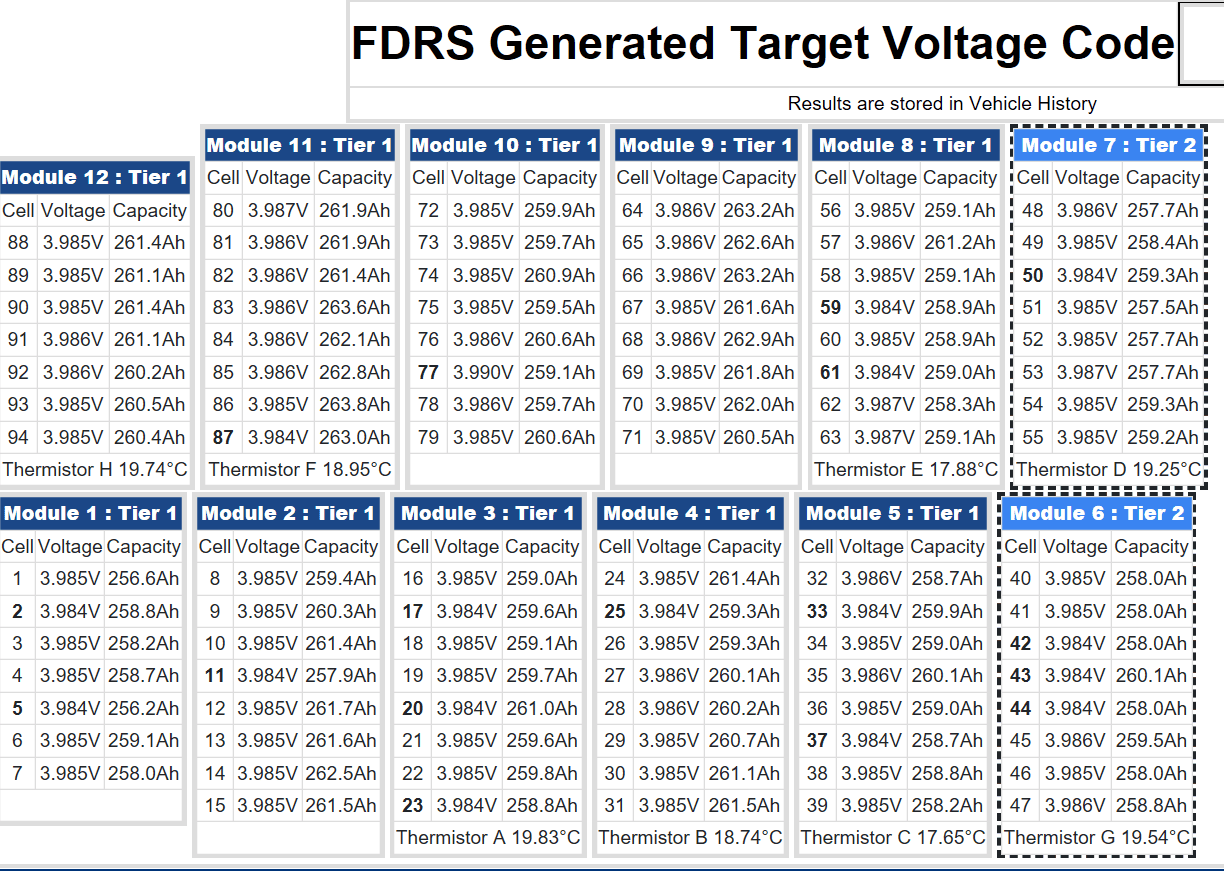 Ford F-150 Powerboost probably slower than Ecoboost 1680063923323