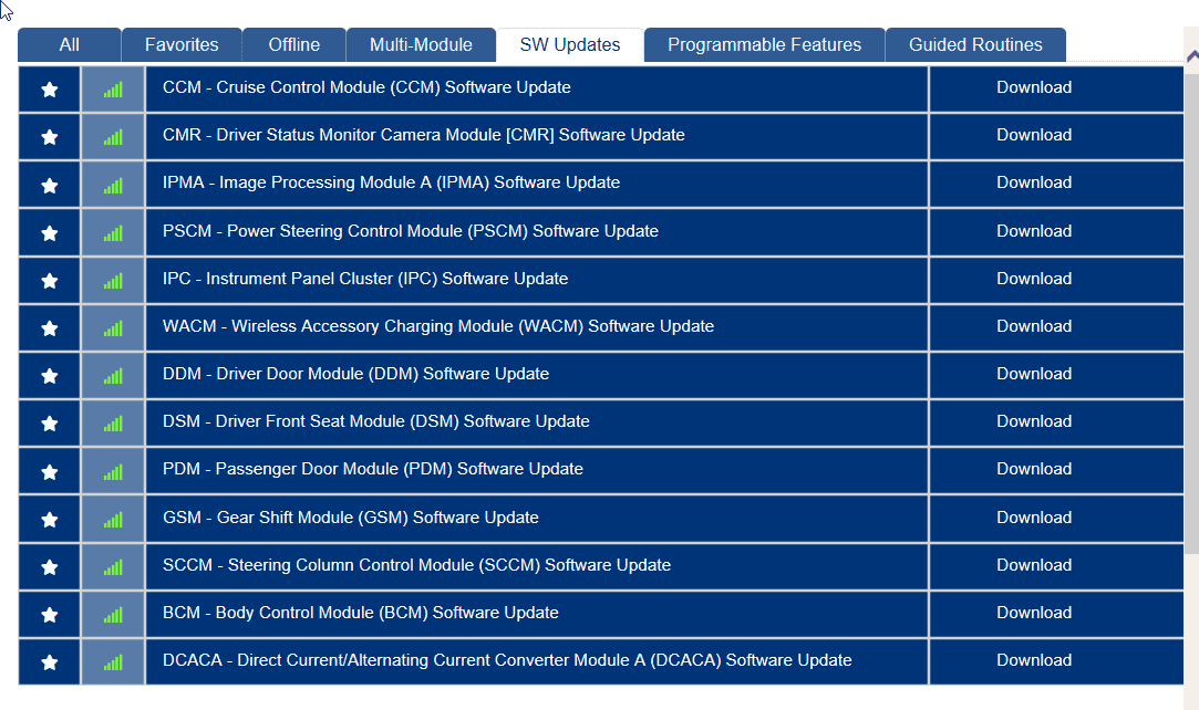 Ford F-150 2021 Job 1 Trucks that aren't getting updates 1680110347237