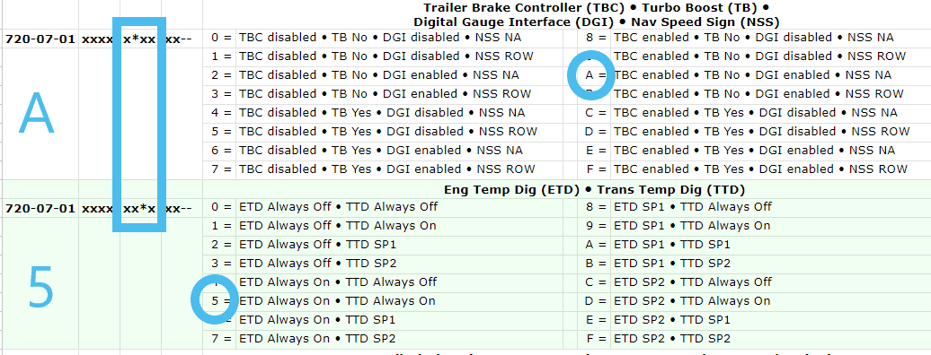 Ford F-150 2021+ F-150 FORScan List / Database / Spreadsheet 1680134267775