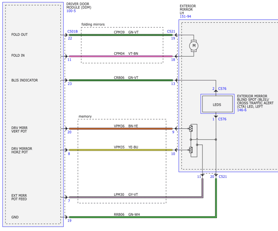 Ford F-150 Pinouts / wiring diagram for installing power folding mirrors? 1680421867541