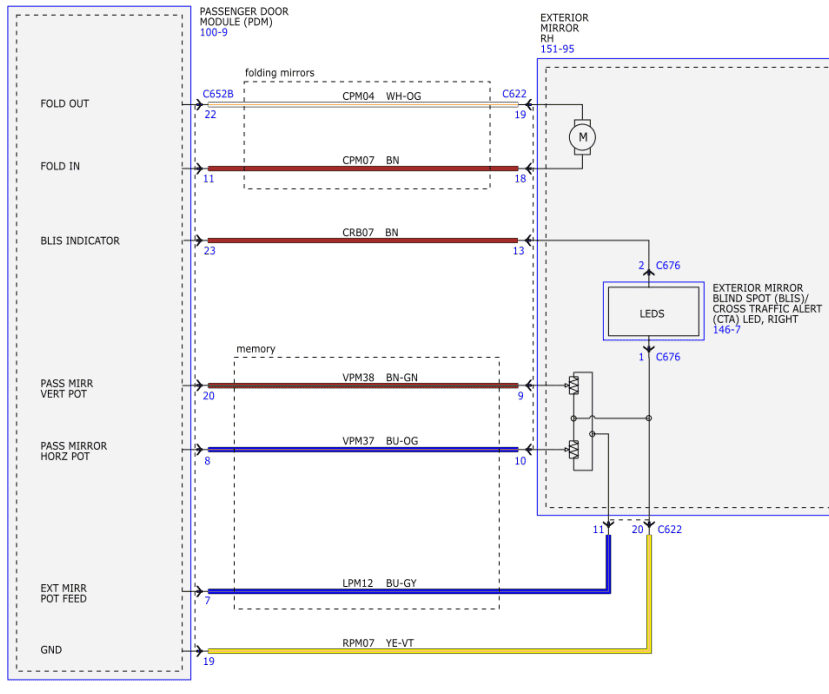 Ford F-150 Pinouts / wiring diagram for installing power folding mirrors? 1680421908304