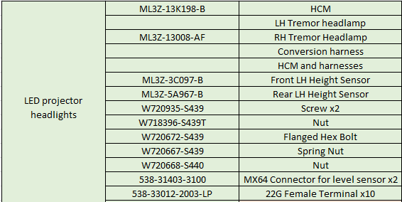 Ford F-150 LED projector upgrades 1680434543842