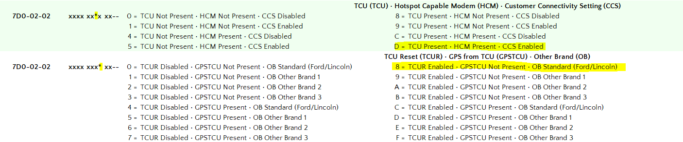 Ford F-150 MY22 Adding SiriusXM 1682119029846