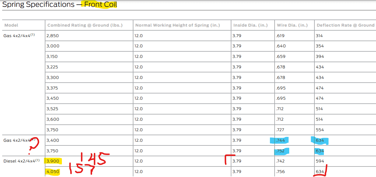 Ford F-150 Which Ford F-150 Engine Is Best? All 5 Powertrains Compared Back-to-Back 1684266579392