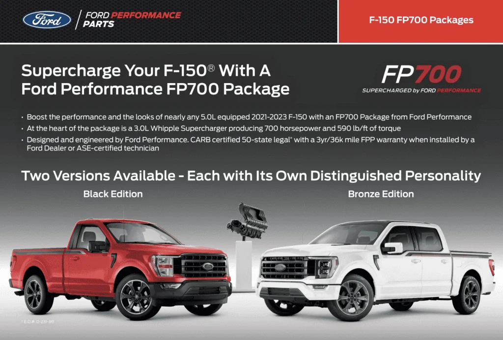Ford F-150 Ford FP700 Supercharger Package for 2021-2023 F-150 increases power to 700 hp while retaining warranty 1685972244427-png