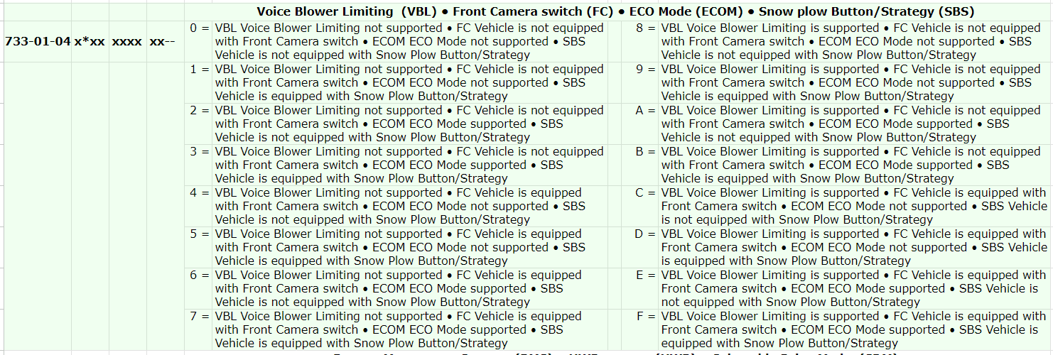 Ford F-150 Fan speed & radio mute button? 1689092843119