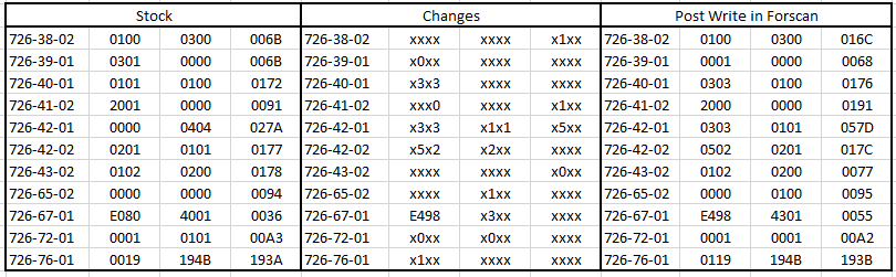 Ford F-150 *HELP* Halogen to Reflector LED Swap Not Working 1690924927546