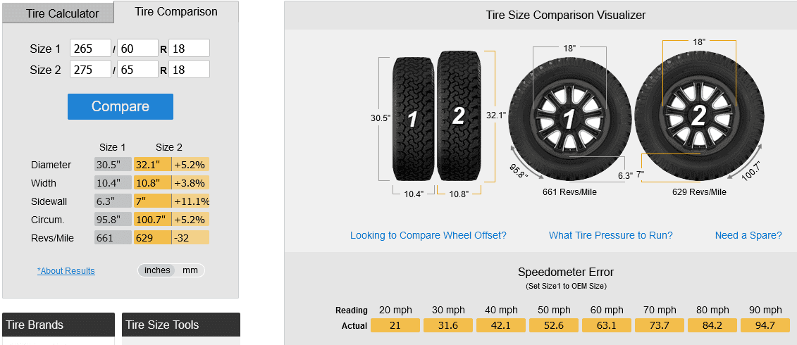 Ford F-150 New Tires for F-150? 1692627148809