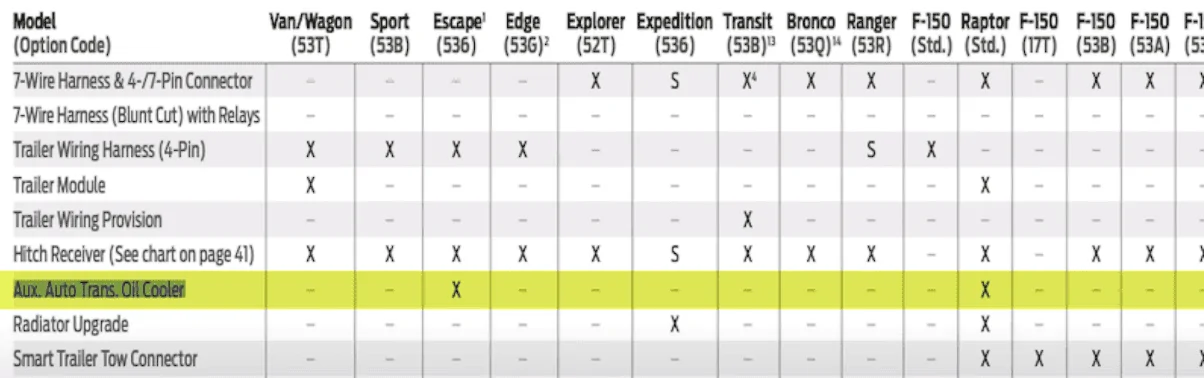 Ford F-150 Powerboost Overheated while Towing 1693681186652