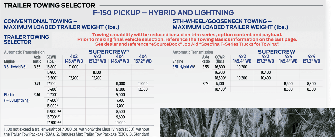 Ford F-150 Buying new Max Tow off the lot?? 1694506562669