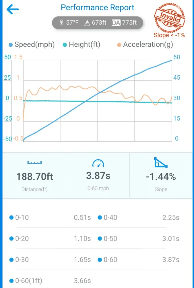 Ford F-150 Livernois tuner for Powerboost? 1695108223388