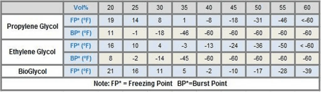 Ford F-150 How to improve PB cooling??? 1695270355183