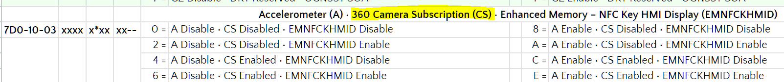 Ford F-150 2021+ F-150 FORScan List / Database / Spreadsheet 1695701077113
