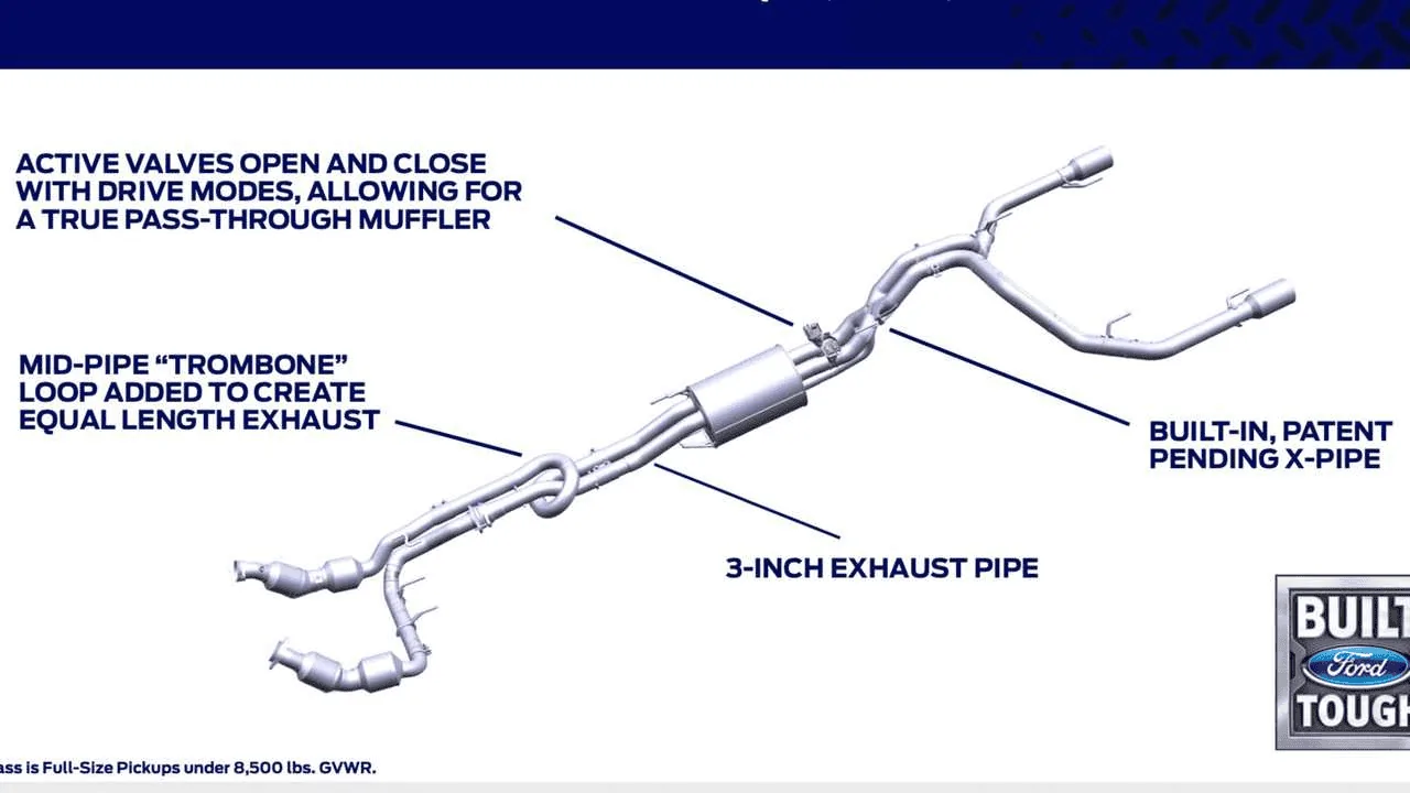 Ford F-150 21+ downpipe difference from 18-20? 1696556463759