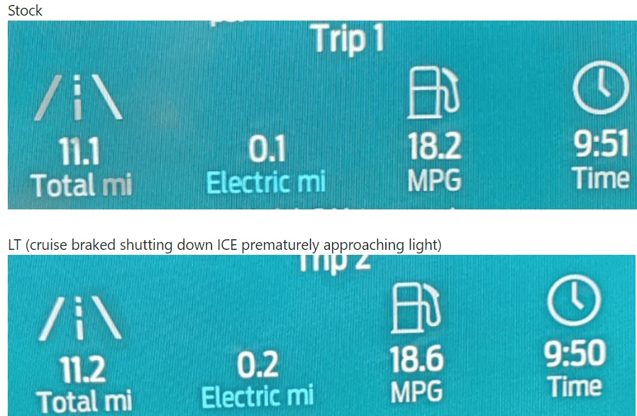 Ford F-150 Apples to apples efficiency comparison -- factory 33s vs. LT 34s tires, fixed course 1696901627329