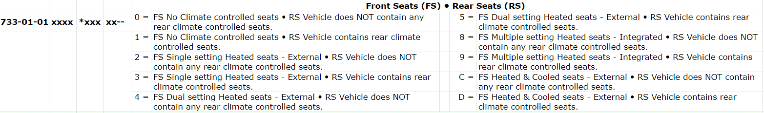 Ford F-150 Heated Steering Wheel Retrofit - updated with information 1698033727456