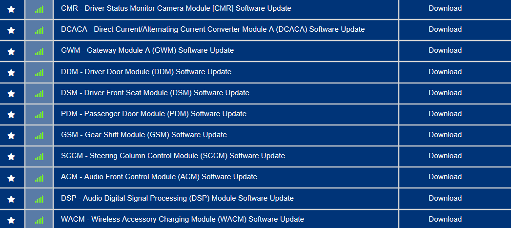 Ford F-150 Is it normal for some updates to be skipped/missed? 1698067555929