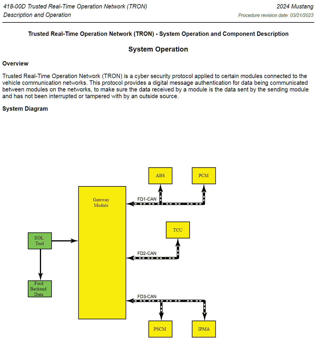 Ford F-150 Advanced automated driving being tested using an F-150 1699081573261