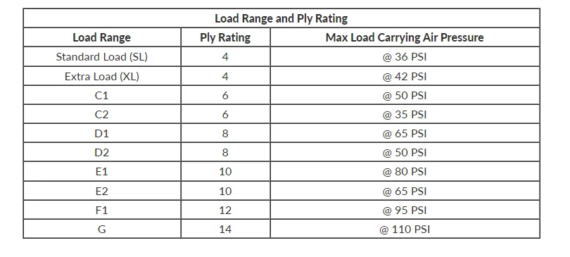 Ford F-150 SL tires @ 51 psi vs XL tires 1702149760822