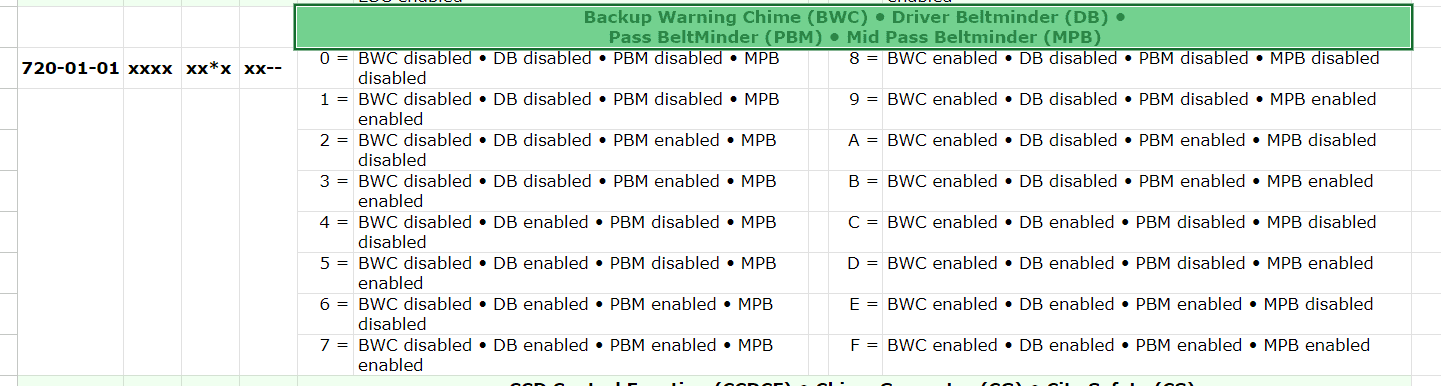 Ford F-150 Jump seat to console -- DTC help please 1702337058944