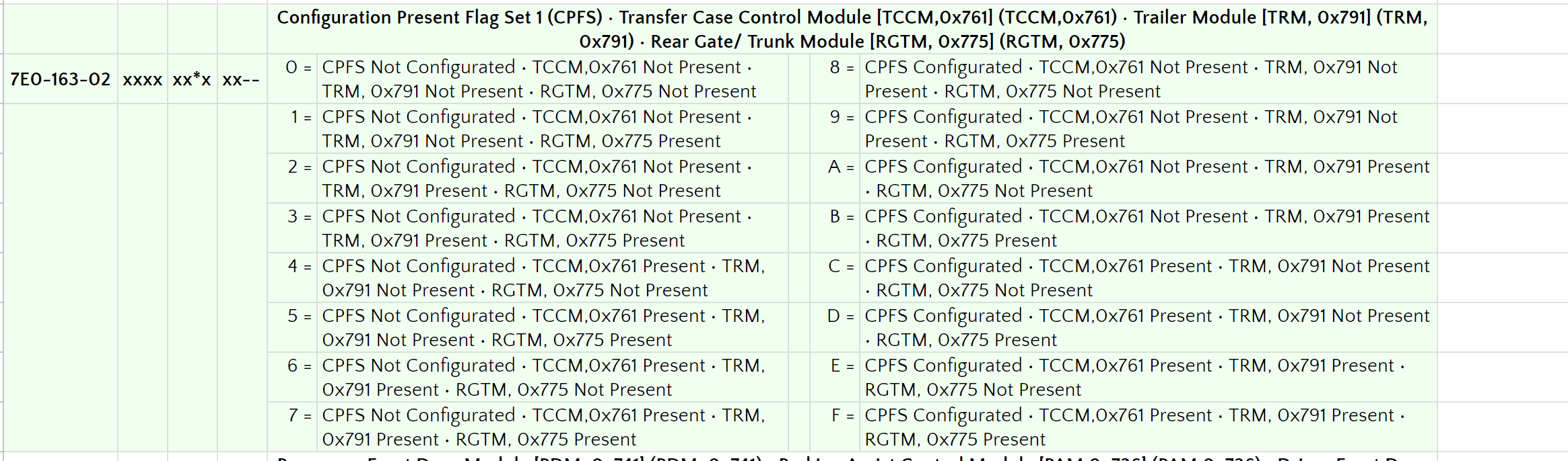 Ford F-150 Installing factory brake controller? 1704718597784