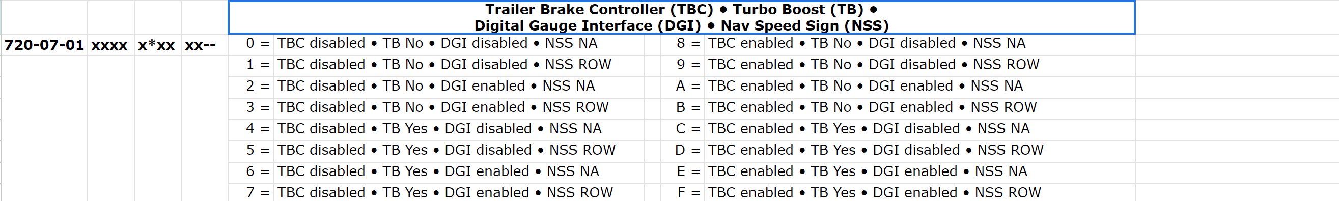 Ford F-150 Installing factory brake controller? 1704718734234