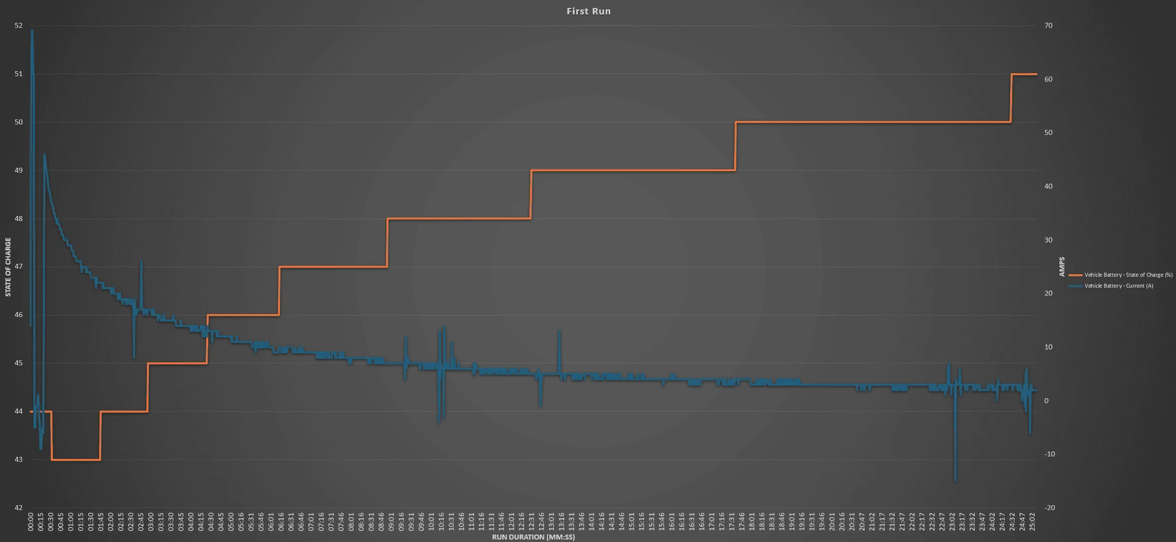 Ford F-150 Battery Charging Observations 1705977975426