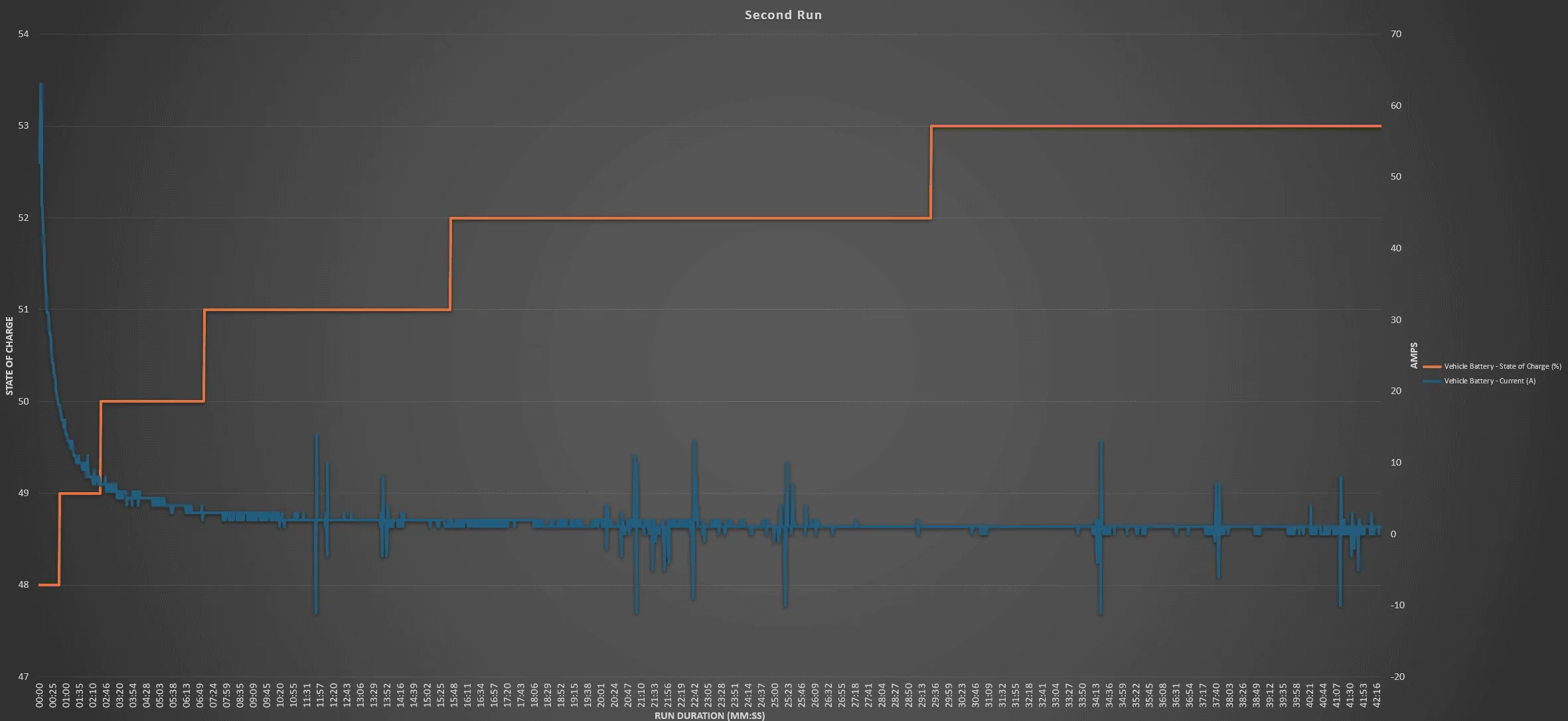 Ford F-150 Battery Charging Observations 1705978237622