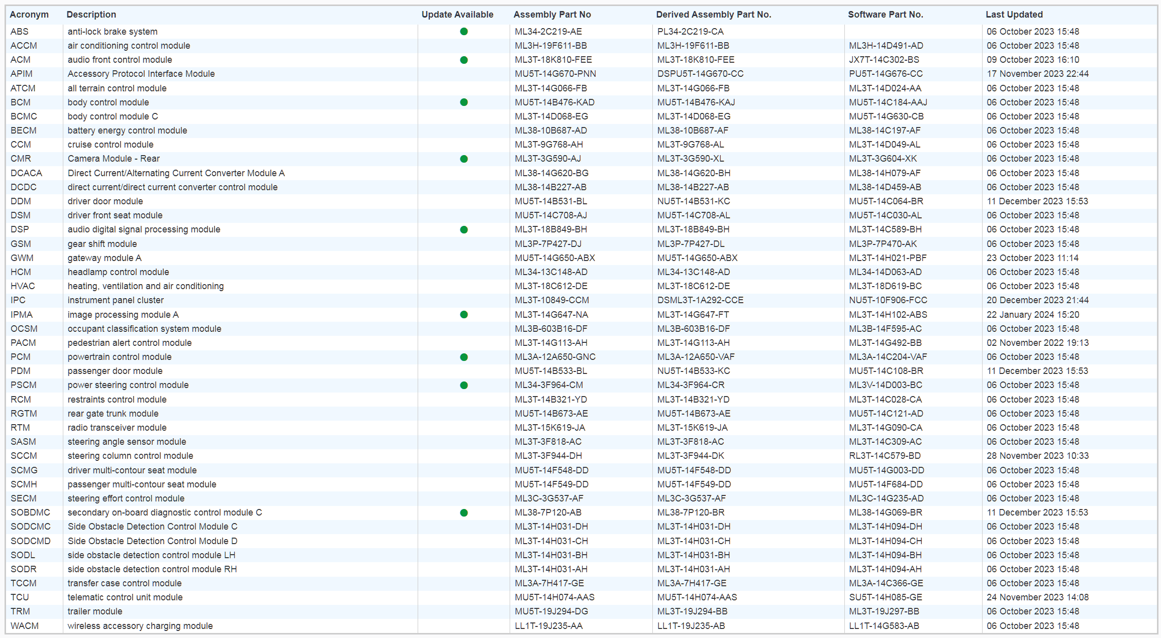 Ford F-150 Request VIN Lookup Thread 1706328638137