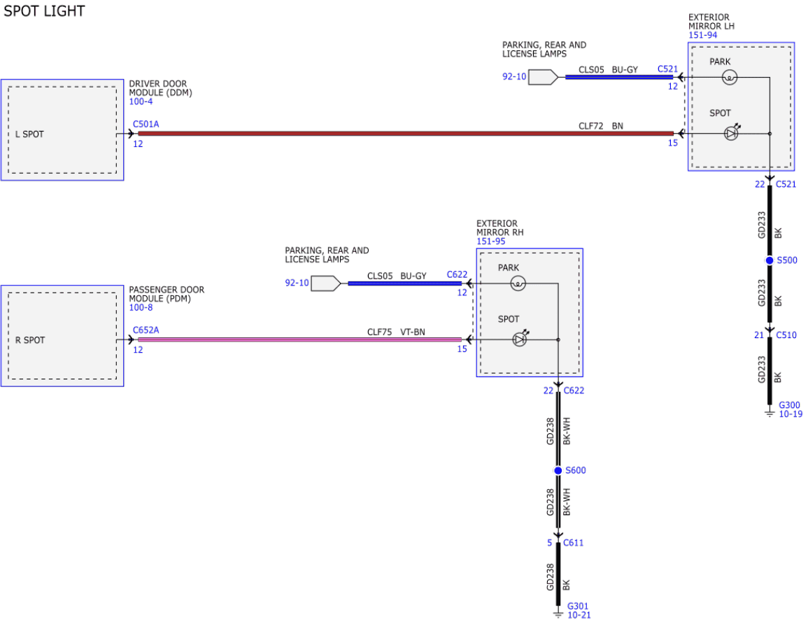 Ford F-150 Spotlight mod? 1706738725313