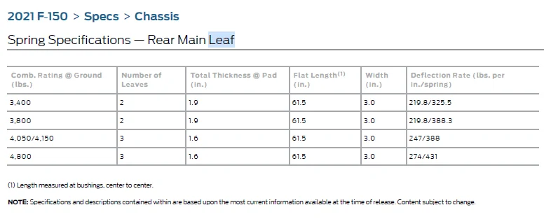 Ford F-150 Acceptable weight for full-time payload? 1707065461952